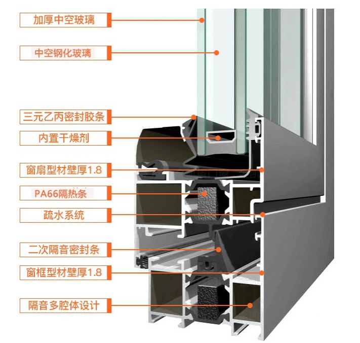 铝合金断桥是什么意思呢？ 什么叫断桥铝合金？